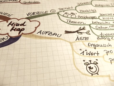 Tolles Werkzeug, um auch komplexe Projekte zu planen: ein MindMap